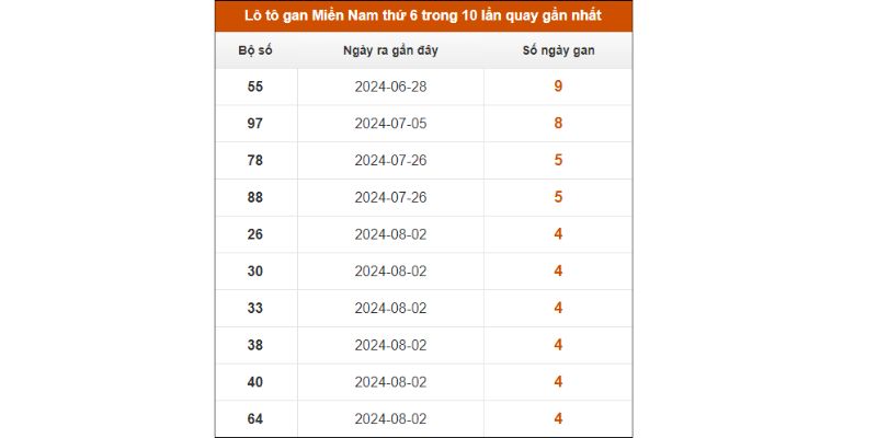 lo-gan-mien-nam-trong-10-lan-quay
